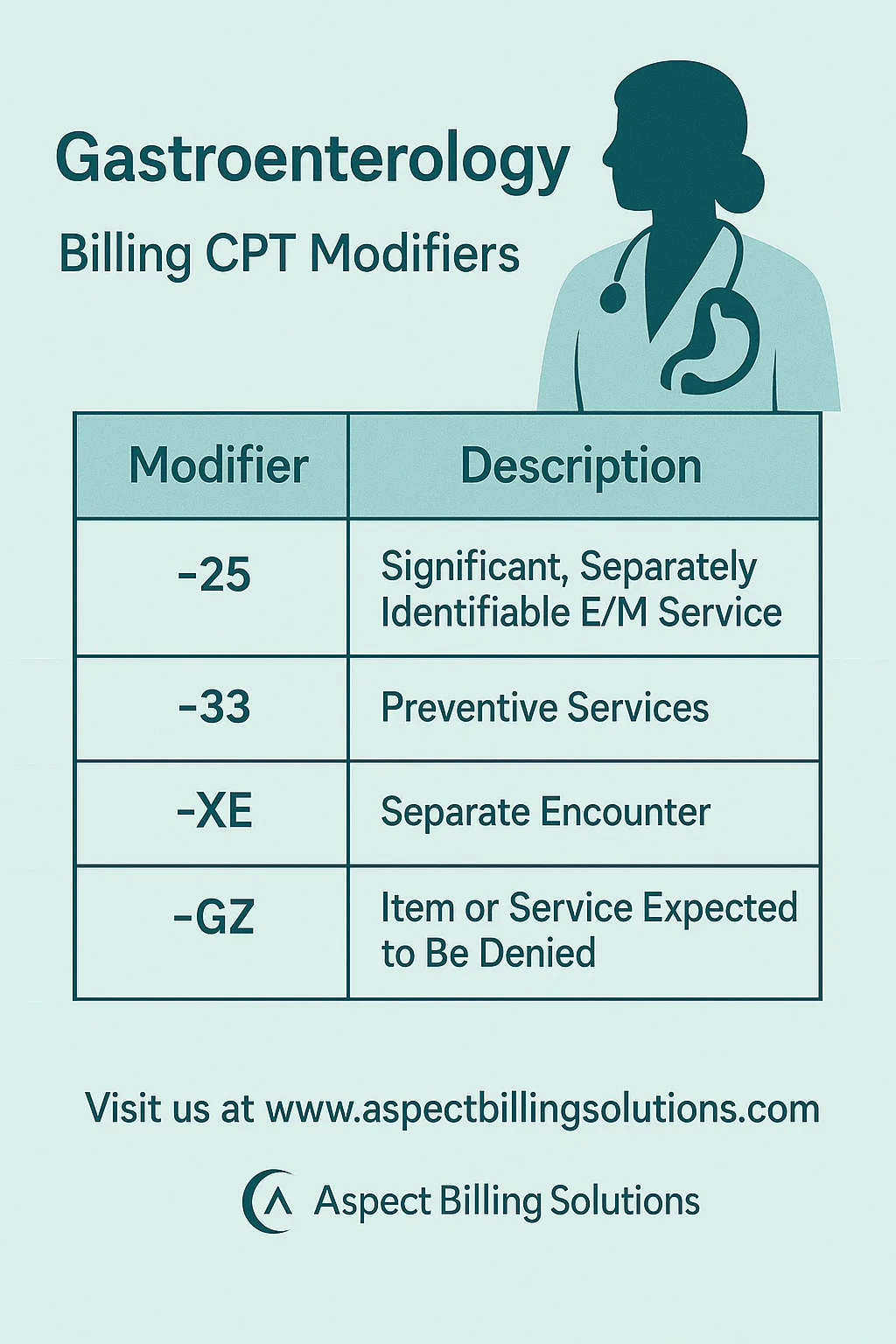 Gastroenterology Billing CPT Modifiers