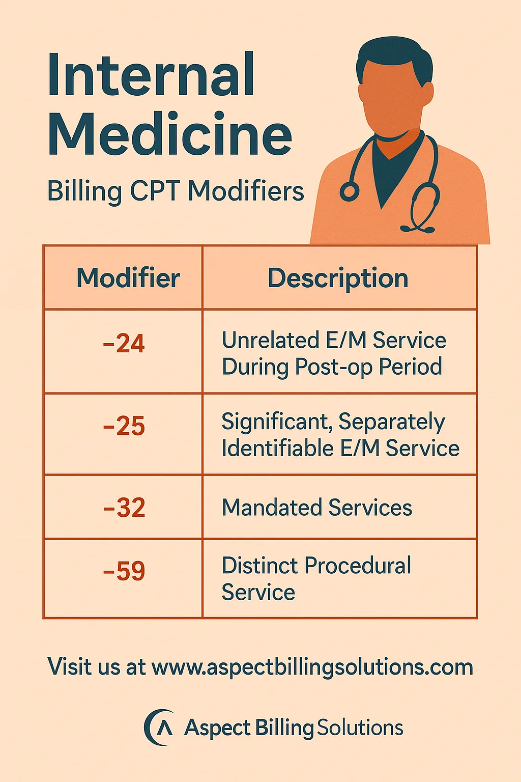 Internal Medicine Billing CPT Modifiers