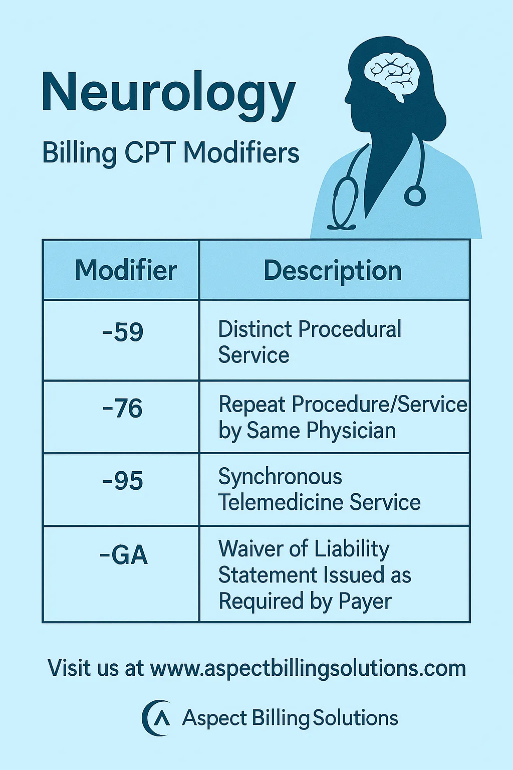 Neurology Billing CPT Modifiers