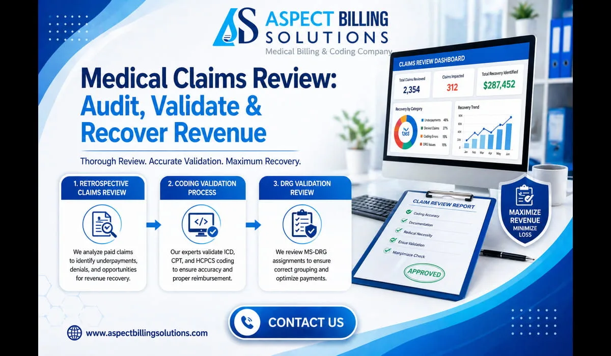 Medical claims review workflow showing retrospective claims review, coding validation process, and DRG validation review