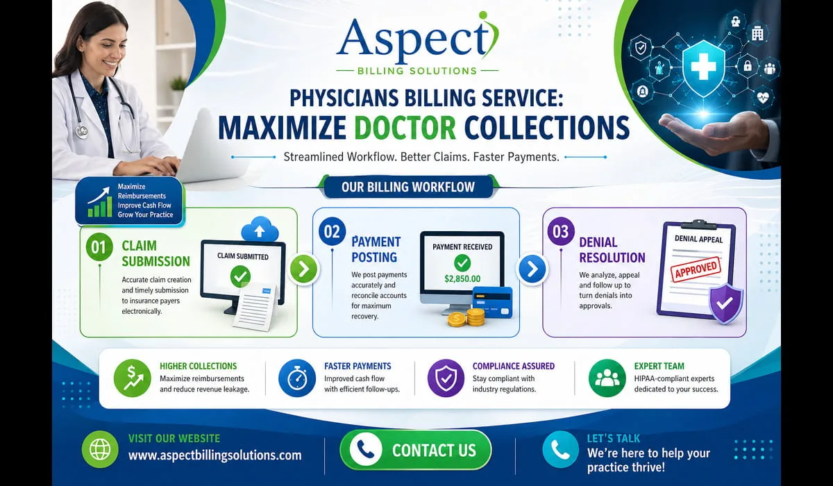 Physicians billing service workflow showing claim submission, payment posting, and denial resolution process