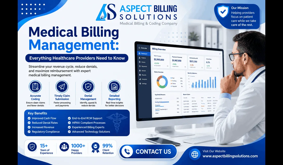 Medical billing management dashboard for healthcare providers