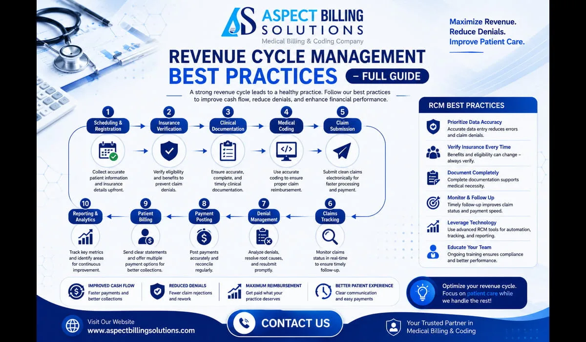 revenue cycle management best practices workflow diagram