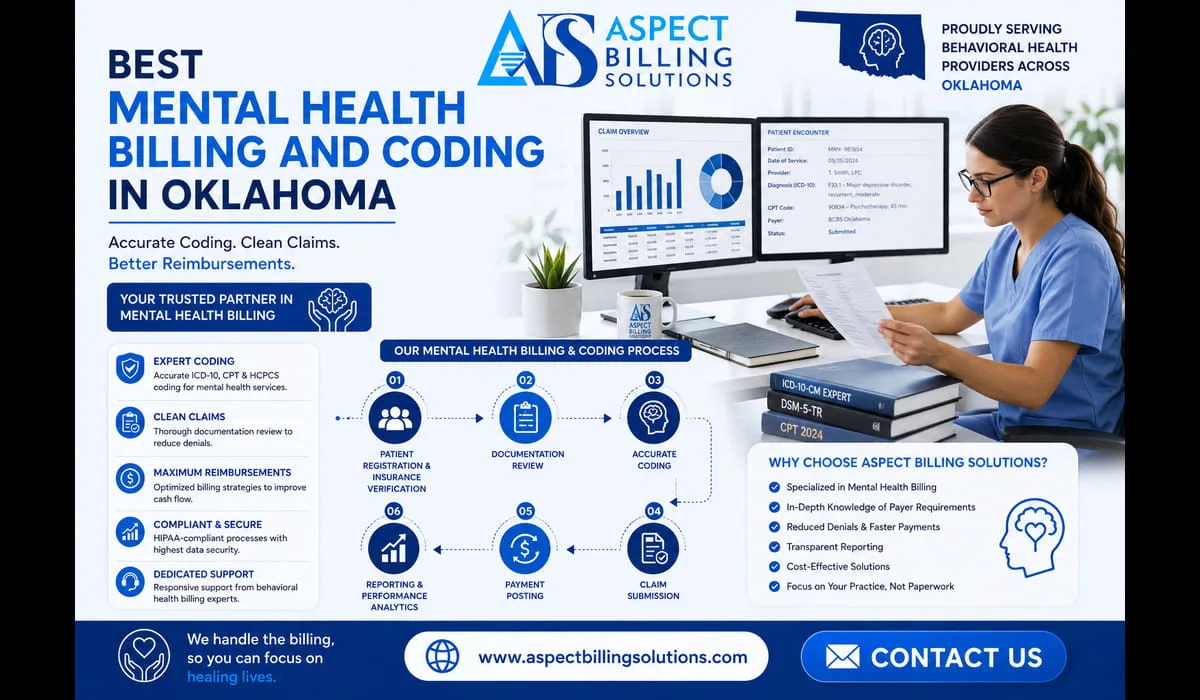 Comprehensive diagram showing mental health billing and coding process from diagnosis coding through claim submission and payment collection