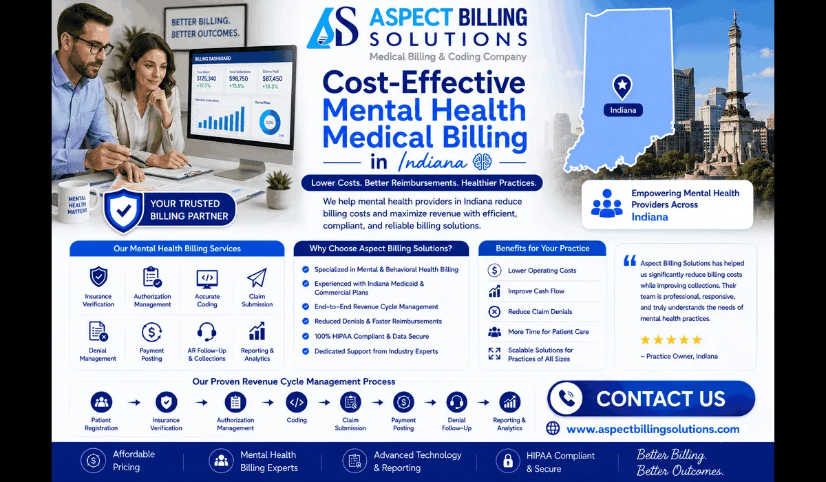 Indiana mental health practice billing cost analysis dashboard showing expense reduction metrics