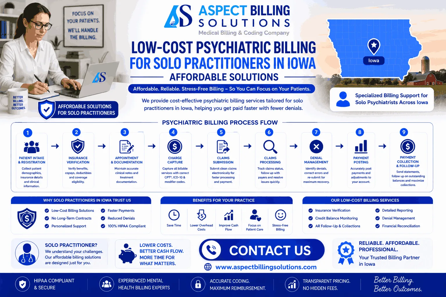 Affordable psychiatric billing solutions for solo practitioners in Iowa. Expert RCM services, streamlined billing, and compliance support at budget-friendly rates