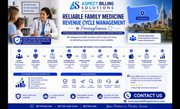 Complete family medicine revenue cycle management workflow from patient registration through payment collection in Pennsylvania