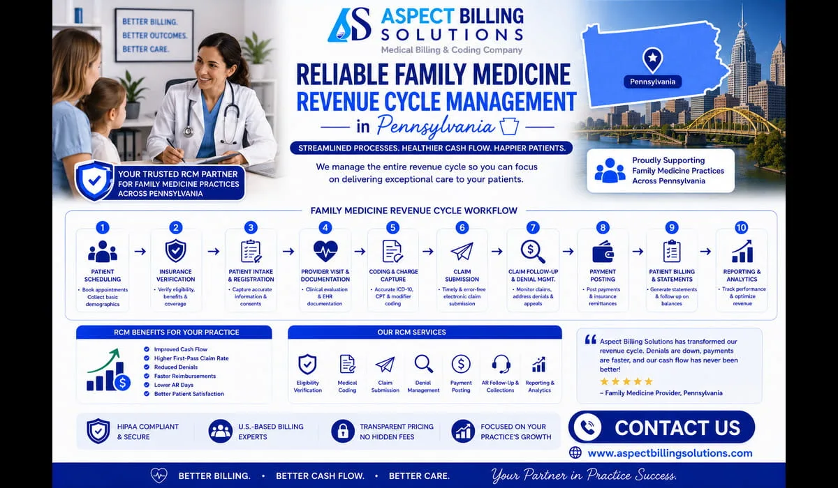 Complete family medicine revenue cycle management workflow from patient registration through payment collection in Pennsylvania
