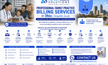 Medical billing process workflow showing claims processing and revenue cycle management steps