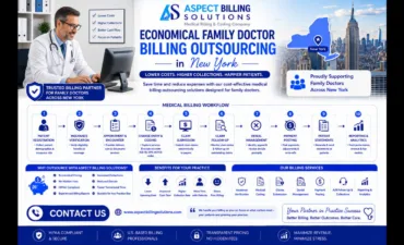 Comprehensive medical billing workflow showing claim submission, processing, and payment collection
