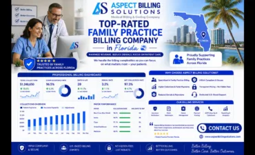 Modern medical billing dashboard displaying claims status, revenue metrics, and collection performance for family medicine practices