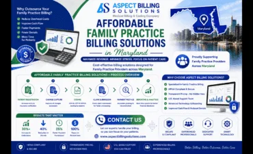Diagram illustrating the complete workflow of affordable family practice billing solutions in Maryland from patient visit to claim reimbursement