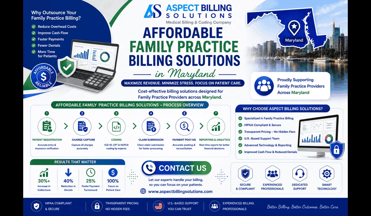 Diagram illustrating the complete workflow of affordable family practice billing solutions in Maryland from patient visit to claim reimbursement