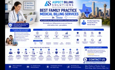 Family practice medical billing services showing integrated claims processing, practice management system, and accounts receivable tracking