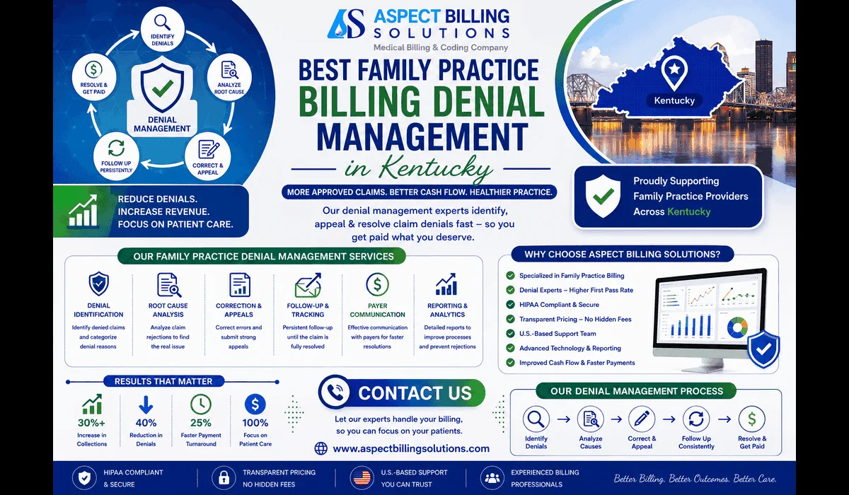 Map showing coverage areas for best family practice billing denial management services in Kentucky including Louisville, Lexington, and Bowling Green.
