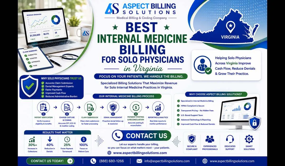 Internal Medicine Billing for Solo Physicians in Virginia supporting independent practices