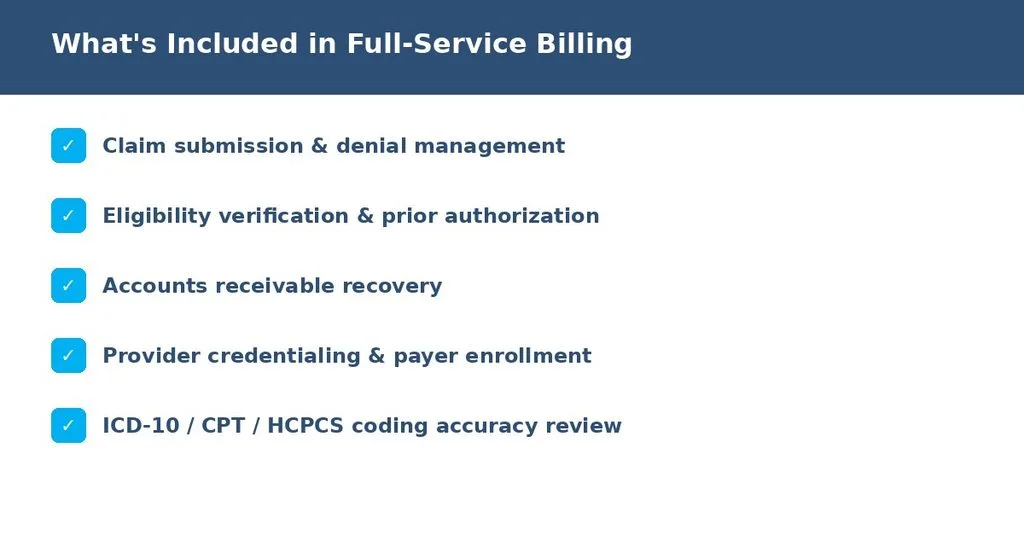 Checklist of services included in internist billing outsourcing