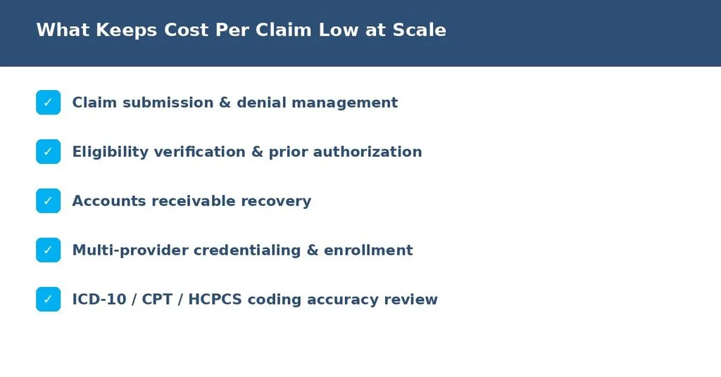 Checklist of services that keep cost per claim low at scale
