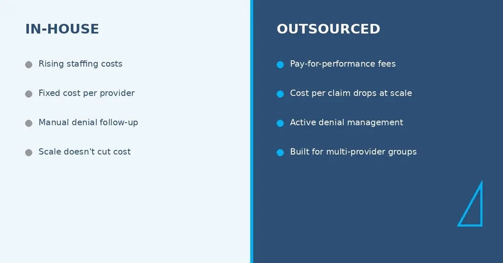 In-house versus outsourced billing cost comparison for large practices