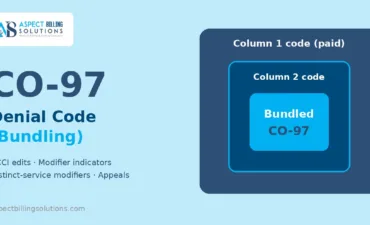CO-97 denial code bundling feature graphic