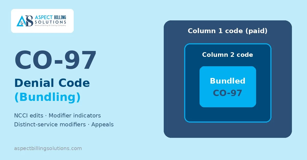 CO-97 denial code bundling feature graphic