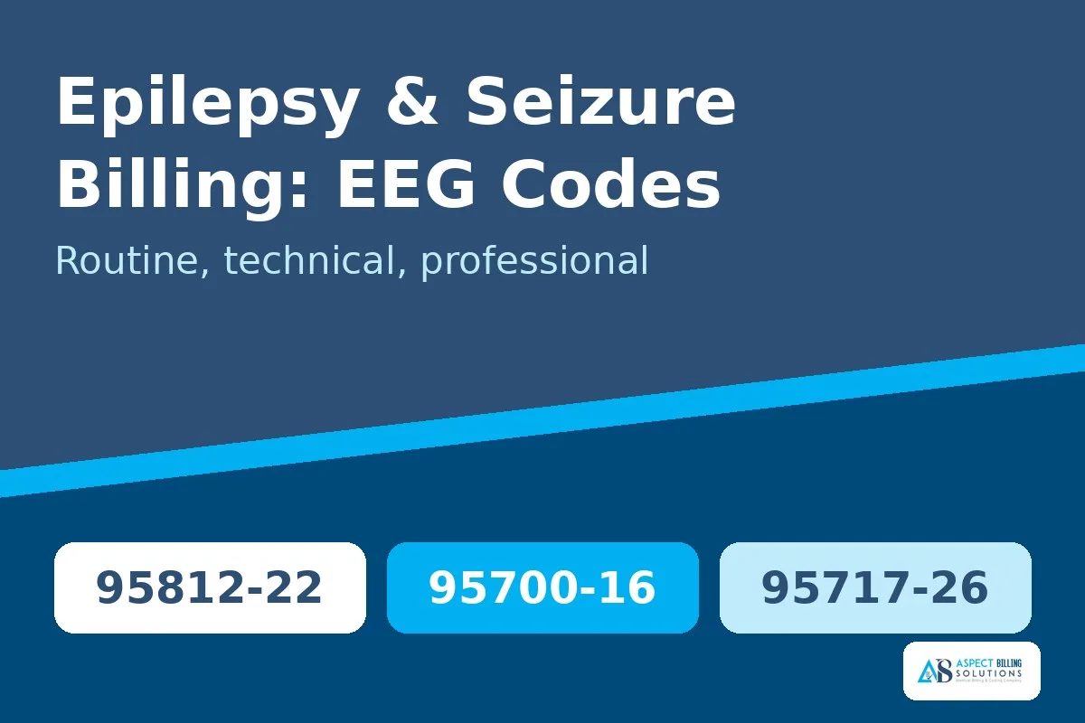 Aspect Billing Solutions banner on epilepsy and seizure management billing with EEG trace lines and routine, technical, and professional EEG code ranges