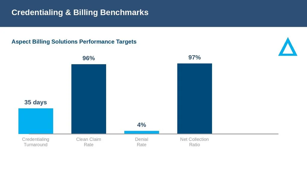 Credentialing and billing benchmark KPIs for internal medicine in Kansas