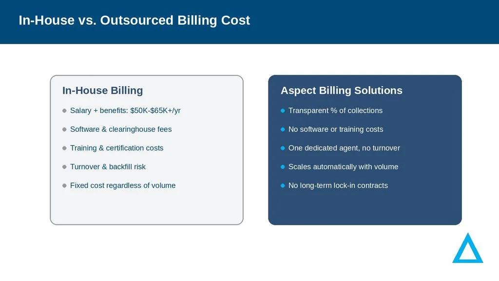 Denial management workflow for affordable internal medicine billing in New Mexico