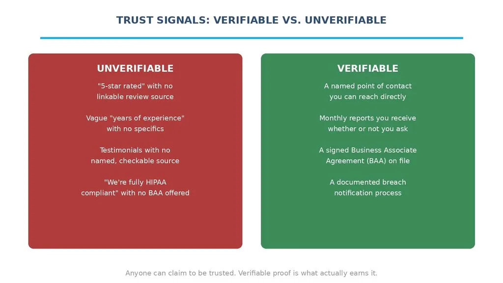 Comparison of verifiable versus unverifiable trust signals for choosing a neurology billing company