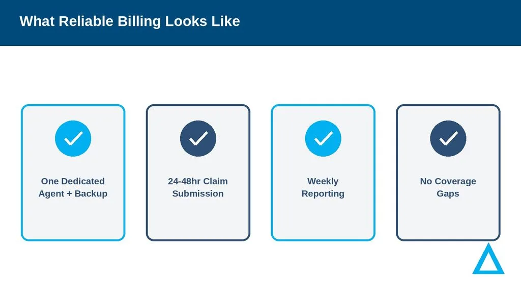 Reliability commitments for internist billing services in Mississippi