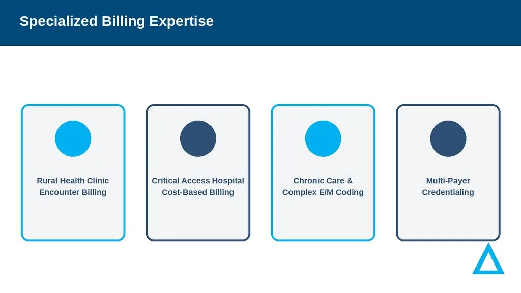 specialized-billing-expertise-rural-health-nebraska