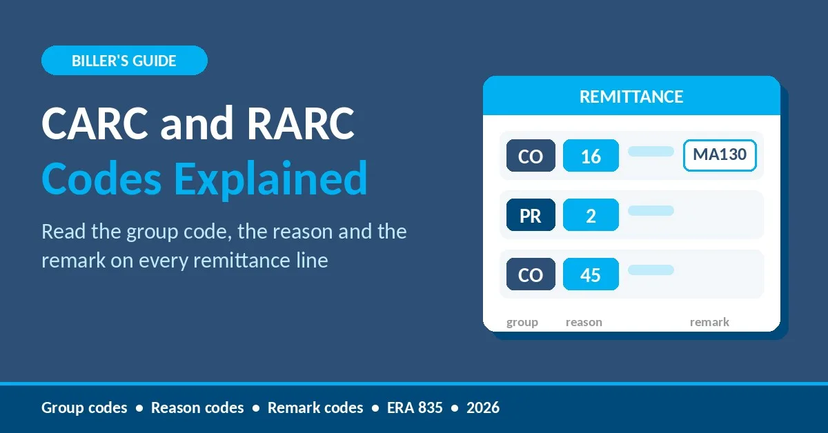 CARC and RARC codes explained graphic showing a remittance line with group code, reason code and remark code