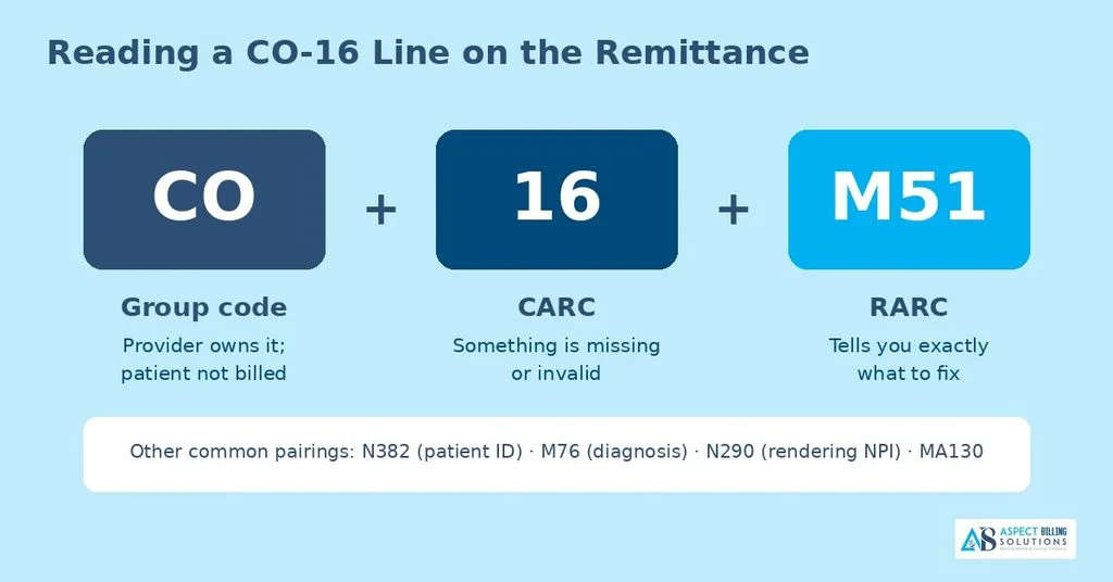 CO group code, CARC 16, and RARC M51 on a remittance line