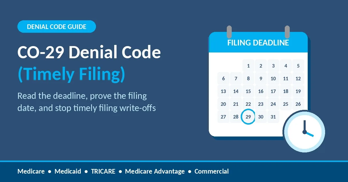 CO-29 denial code timely filing guide graphic with a filing deadline calendar and clock