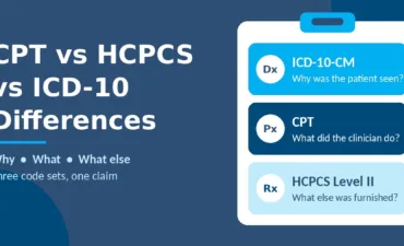 Flat illustration comparing CPT vs HCPCS vs ICD-10 differences with three code cards for diagnosis, procedure and supply codes