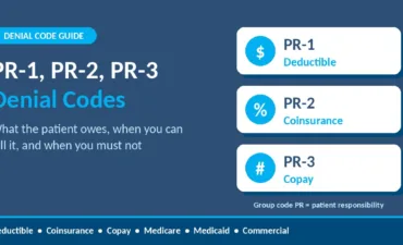 PR-1, PR-2, PR-3 denial codes graphic showing deductible, coinsurance and copay patient responsibility cards