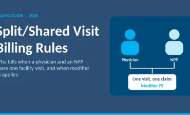 Split/shared visit billing rules graphic showing a physician and a nonphysician practitioner sharing one E/M visit with modifier FS